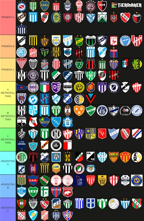 tiermaker futbol